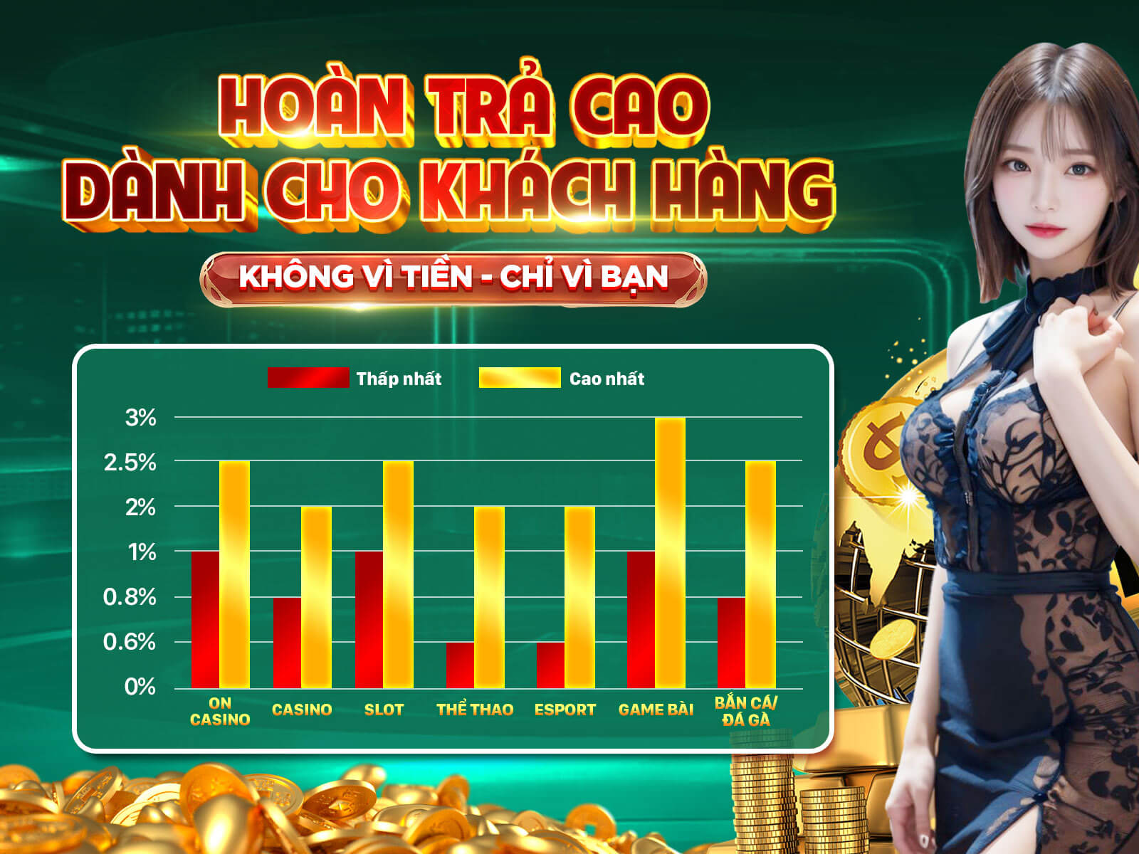 Chương trình hoàn trả casino hàng tuần cực hot tại tai win99